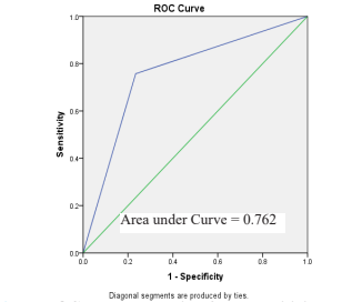 roc-curve